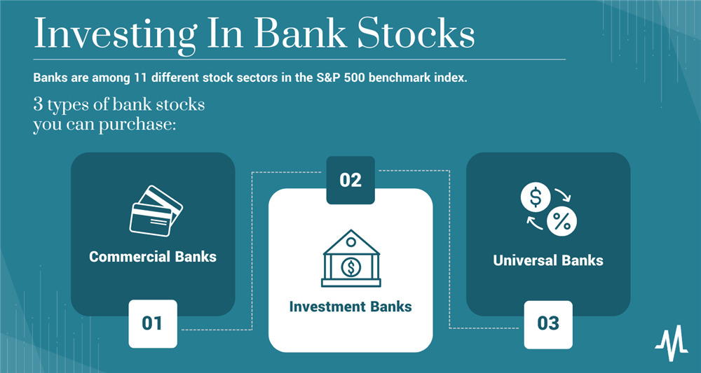 investing in bank stocks infographic